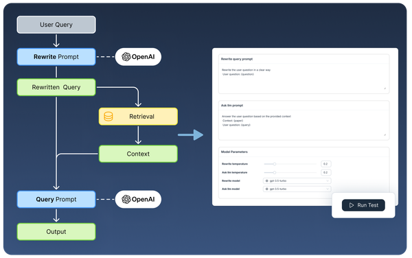 Custom Workflows Overview